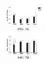 Fig. 09 - Methods and compounds for reducing intracellular lipid storage