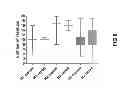 Fig. 07 - Humanization of rabbit antibodies using a universal antibody framework
