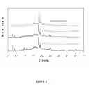 Fig. 02 - FCC catalyst additive and a method for its preparation