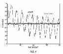 Fig. 02 - DOSE CONTROL SYSTEM AND METHOD OF CONTROLLING OUTPUT DOSE OF A RADIATION THERAPY TREATMENT SYSTEM