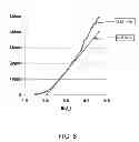 Fig. 08 - DOSE CONTROL SYSTEM AND METHOD OF CONTROLLING OUTPUT DOSE OF A RADIATION THERAPY TREATMENT SYSTEM