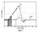 Fig. 09 - DOSE CONTROL SYSTEM AND METHOD OF CONTROLLING OUTPUT DOSE OF A RADIATION THERAPY TREATMENT SYSTEM