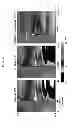 Fig. 07 - Differentiating analytes detected using fast scan cyclic voltammetry