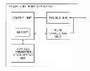 Fig. 01 - Implantable Heart Stimulator