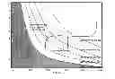 Fig. 01 - Determining hemodynamic performance