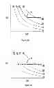 Fig. 10 - Determining hemodynamic performance