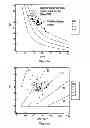 Fig. 12 - Determining hemodynamic performance