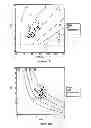 Fig. 13 - Determining hemodynamic performance