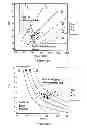 Fig. 15 - Determining hemodynamic performance