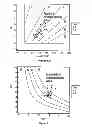 Fig. 16 - Determining hemodynamic performance