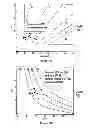 Fig. 17 - Determining hemodynamic performance