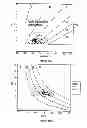 Fig. 19 - Determining hemodynamic performance