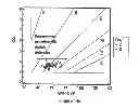 Fig. 20 - Determining hemodynamic performance