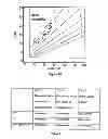 Fig. 22 - Determining hemodynamic performance