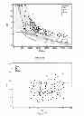 Fig. 23 - Determining hemodynamic performance
