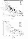 Fig. 24 - Determining hemodynamic performance
