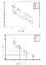Fig. 25 - Determining hemodynamic performance