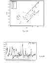Fig. 28 - Determining hemodynamic performance
