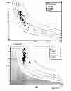 Fig. 30 - Determining hemodynamic performance