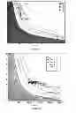 Fig. 33 - Determining hemodynamic performance