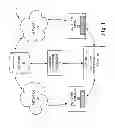 Fig. 02 - Method of generating and redeeming coupons