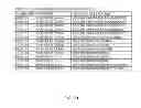 Fig. 10 - Anomalous billing event correlation engine