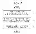 Fig. 03 - METHOD AND APPARATUS FOR PROVIDING TRANSACTION RELATED SERVICE