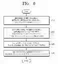 Fig. 08 - METHOD AND APPARATUS FOR PROVIDING TRANSACTION RELATED SERVICE