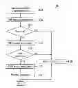 Fig. 01 - MERCHANT INITIATED PAYMENT USING CONSUMER DEVICE