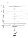 Fig. 05 - MULTI-STAGE FILTERING FOR FRAUD DETECTION