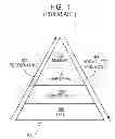 Fig. 02 - Apparatus and method to store information