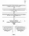 Fig. 08 - System and method for obfuscation initiation values of a cryptography protocol