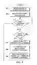 Fig. 04 - APPARATUS AND METHOD FOR CHARACTER INPUT THROUGH A SCROLL BAR IN A MOBILE DEVICE