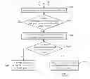 Fig. 01 - Electronic device with prompting function and prompting method