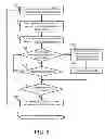 Fig. 06 - System and method to manage a content stream