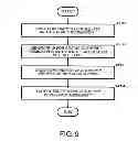 Fig. 07 - Access control program, system, and method