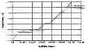 Fig. 01 - Process for Removing Carbon Dioxide From a Gas Stream using Desublimation
