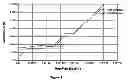Fig. 02 - Process for Removing Carbon Dioxide From a Gas Stream using Desublimation