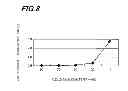 Fig. 09 - Method for producing conductive segment
