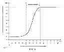 Fig. 09 - Adaptable demand dilution oxygen regulator for use in aircrafts