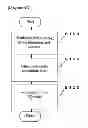 Fig. 07 - Device and its use for outputting of 2D codes with embedded images