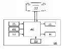 Fig. 01 - Determination of a lipid water ratio