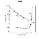 Fig. 03 - Overcharge detecting circuit and integrated circuit