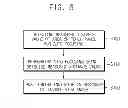 Fig. 07 - Touch-type portable terminal