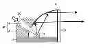 Fig. 01 - Illumination device and vehicle headlight