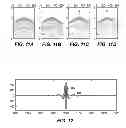 Fig. 09 - Convergence rate of full wavefield inversion using spectral shaping
