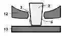 Fig. 01 - Balance wheel assembly with optimized pivoting