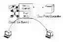 Fig. 01 - Controller placement for fast failover in the split architecture