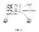Fig. 02 - Controller placement for fast failover in the split architecture