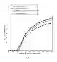 Fig. 06 - System and Method for Selecting Routing and Cancelling Overloading in Multihop Cellular Systems